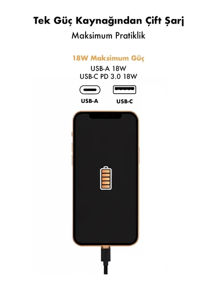 Duracell 10000 mAh Hızlı Şarj Powerbank 1.620 TL **Sepete Özel**